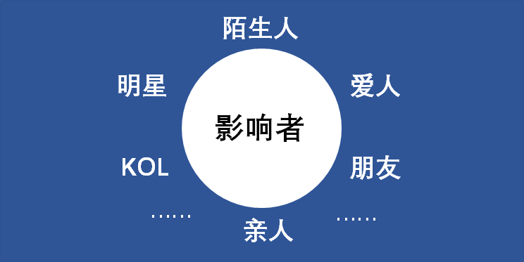 善于借助他人之力，讓你的目標顧客難以抗拒